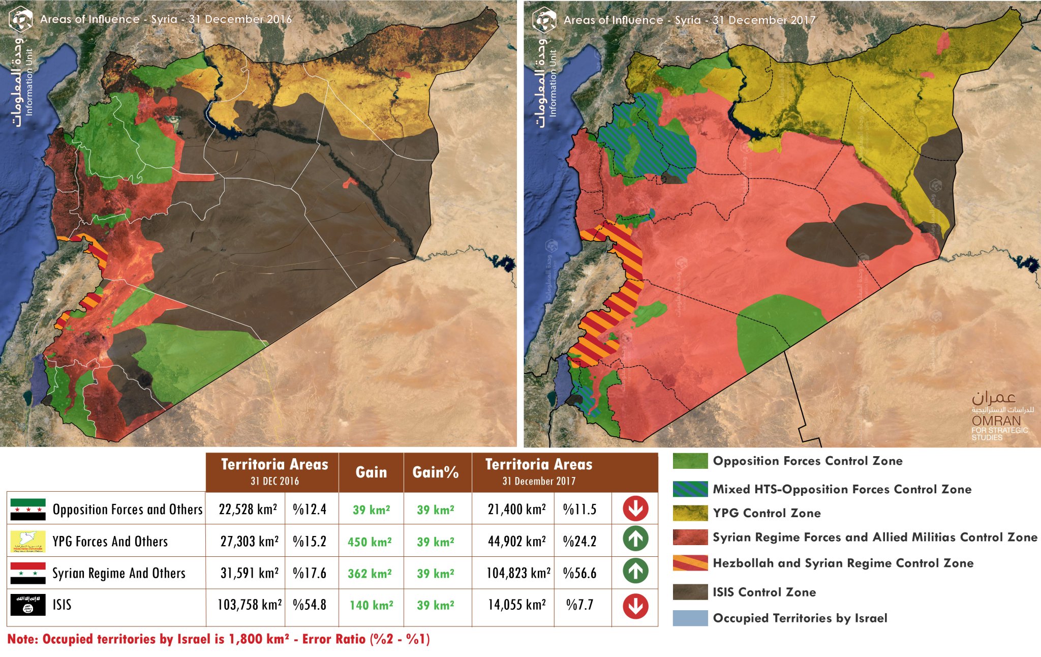 mapa sirije Rat u Siriji u 2017. godini u samo jednoj slici – Put vjernika mapa sirije