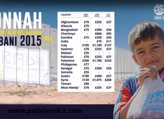 Kurbani 2015: Pošalji svoj kurban za gladne u Somaliji, Siriji, Burmi…