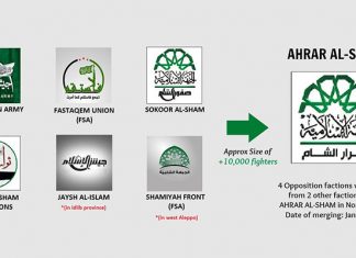 Sirija: Na terenu je veliko grupisanje pobunjeničkih frakcija protiv Džebhetu fethiš-Šama (Nusra front) FSA-Ahrar-700