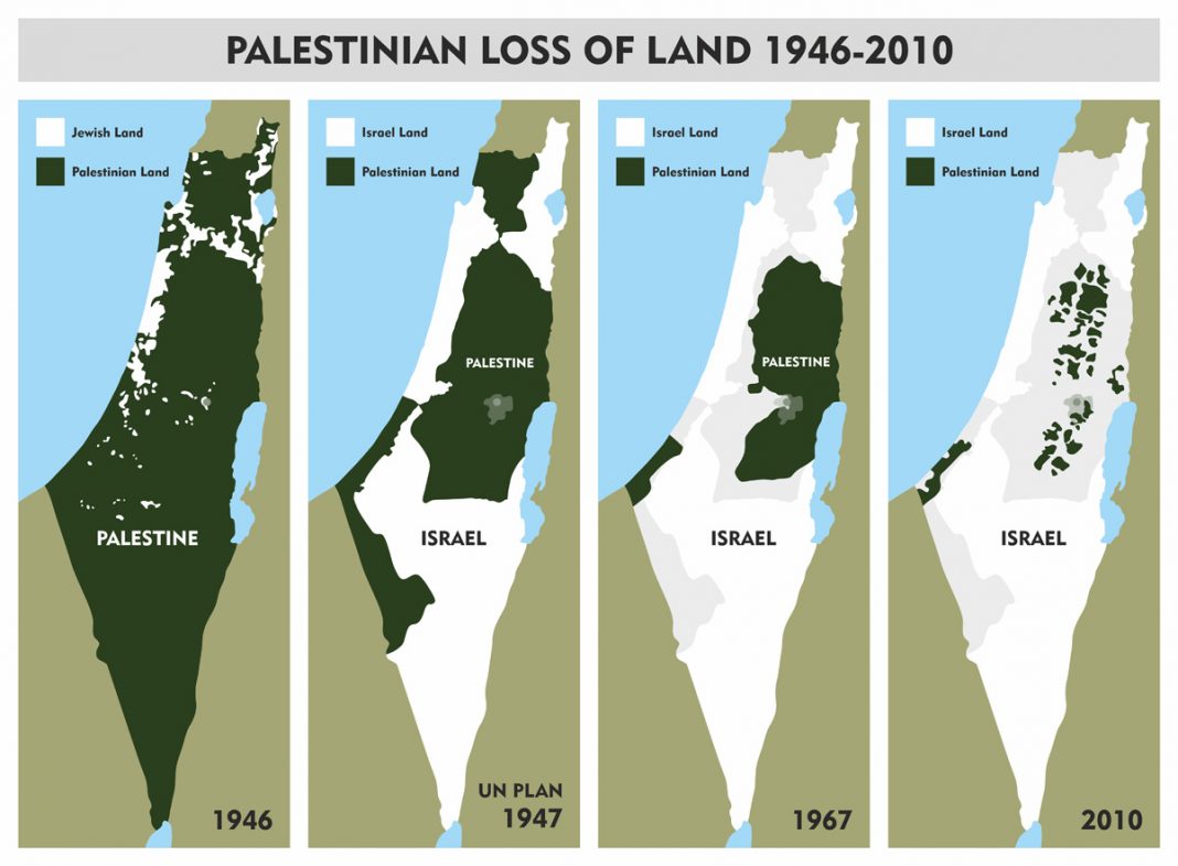 Palestina, okupirana Palestina, izraelska okupacija