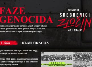 Infografika: Osam faza genocida u Srebrenici Faze genocida