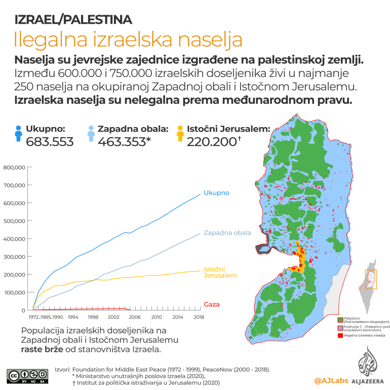 Ilegalna-izraelska-naselja