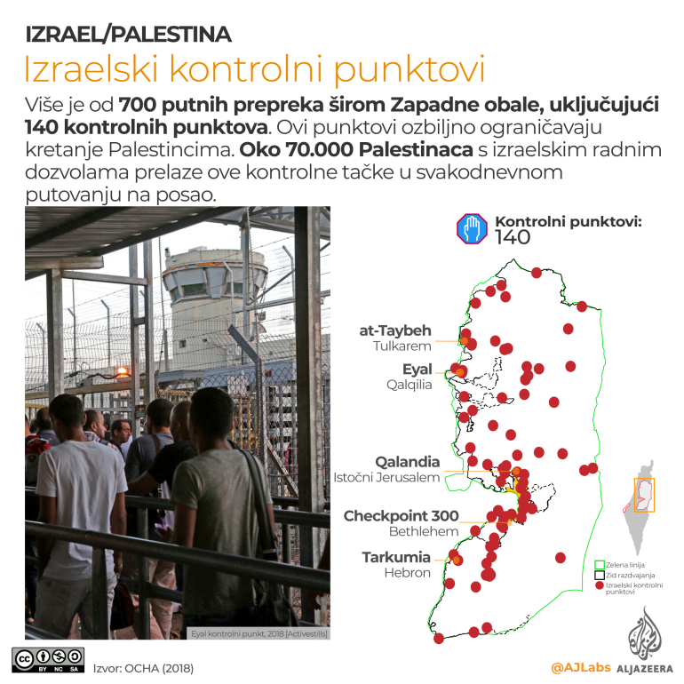 Izraelski-kontrolni-punktovi