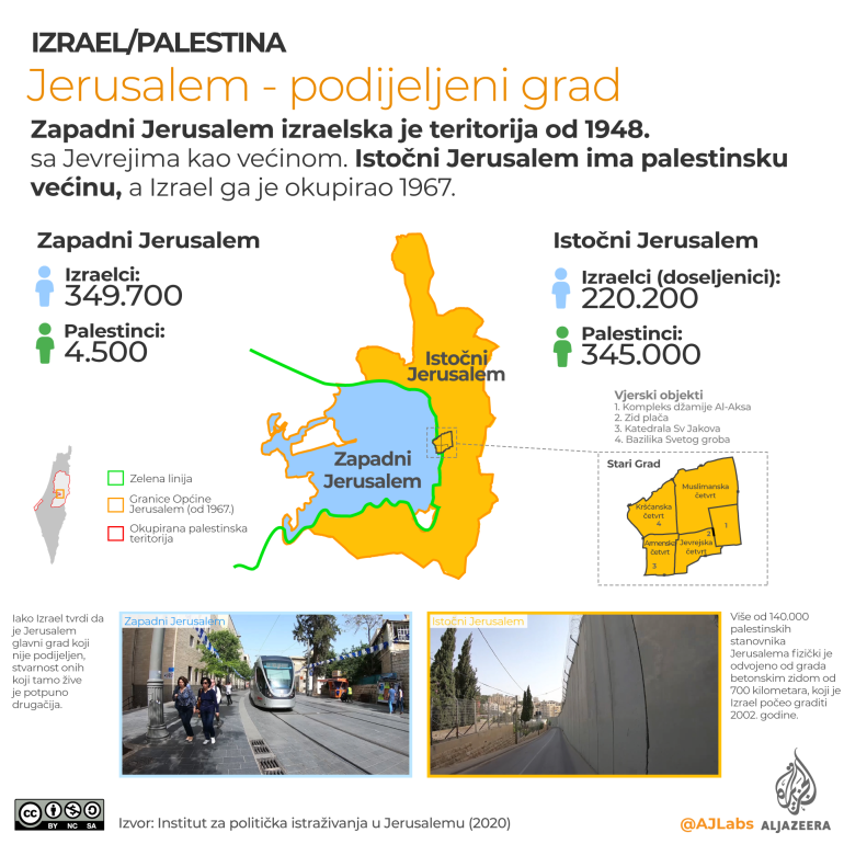 Jerusalem-podijeljeni-grad