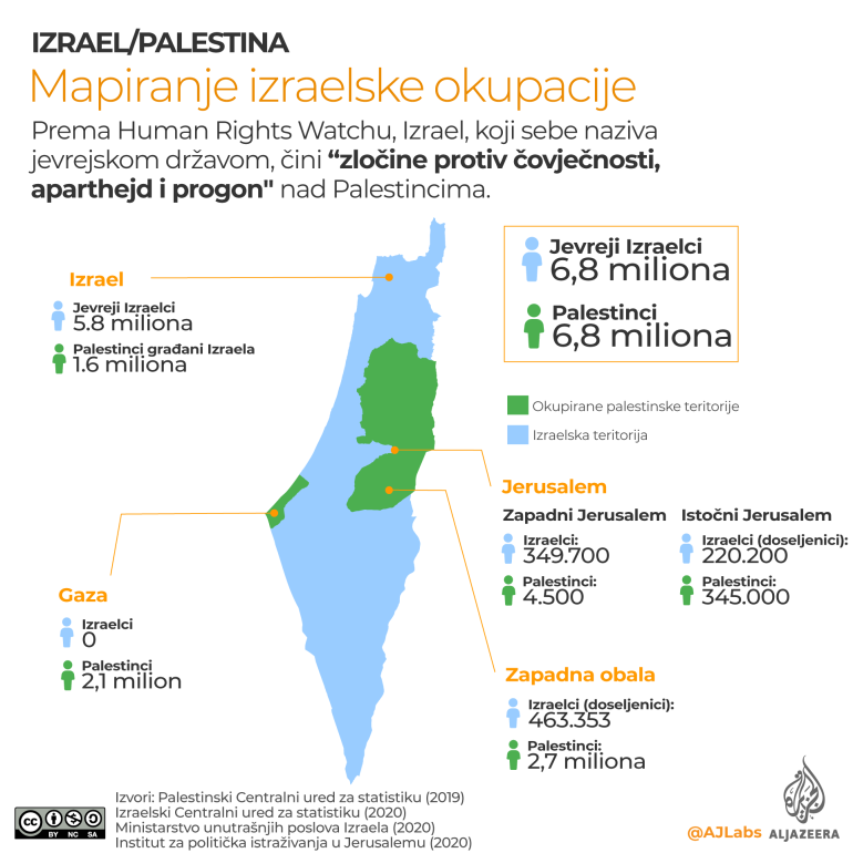 Mapiranje-izraelske-okupacije