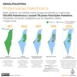 Protjerivanje-Palestinaca
