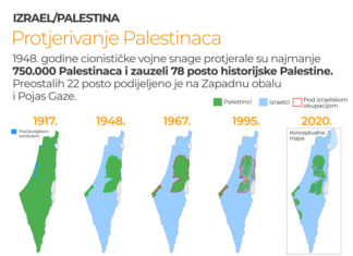 Pojašnjenje islamskoga propisa po pitanju Palestine, Jeruzalema i cionističkog entiteta Protjerivanje-Palestinaca