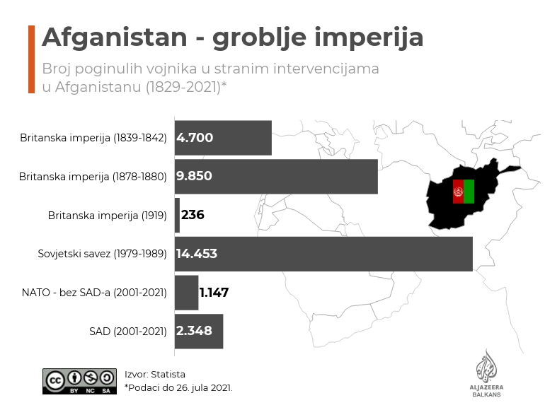 ajb_afganistan_vojske