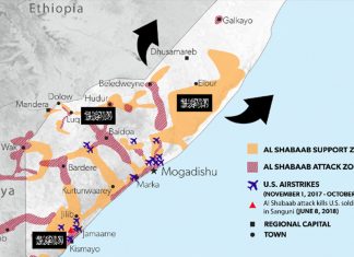 Plan AKAP-a i Al-Šababa: Kontrola Afričkog roga znači kontrola svjetske ekonomije Mapa kontrole Somalije 2018. god