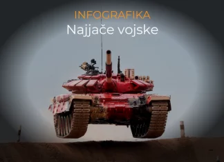 Infografika: Najmoćnije vojske svijeta i regije ajb-promo-najjace-vojske