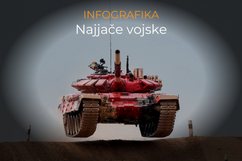 ajb-promo-najjace-vojske
