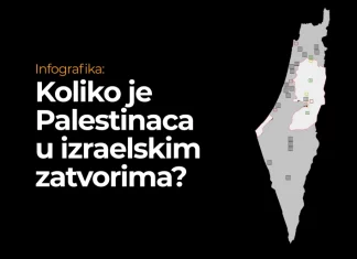 Infografika: Koliko je Palestinaca u izraelskim zatvorima?