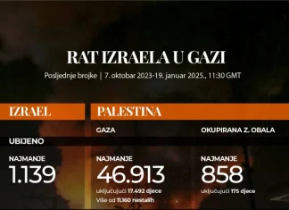Inforgrafika: Izraelski genocid u Gazi u brojkama